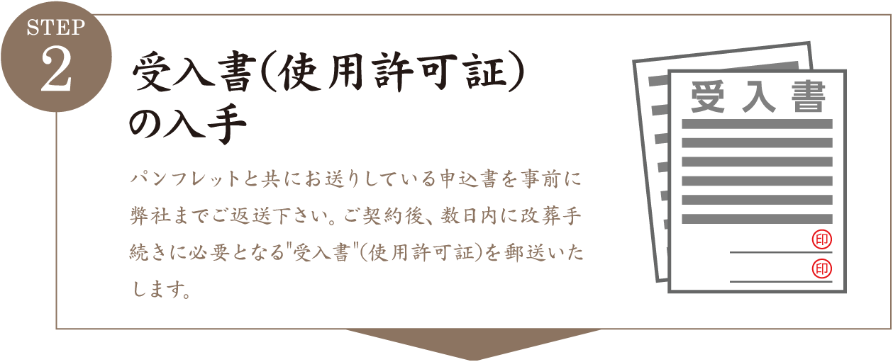 墓じまい手続き